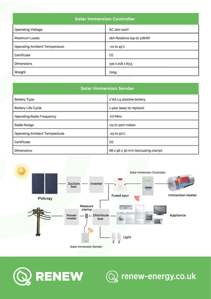 Charge + Solar diverter (Immersion Diverter, iBoost alternative)